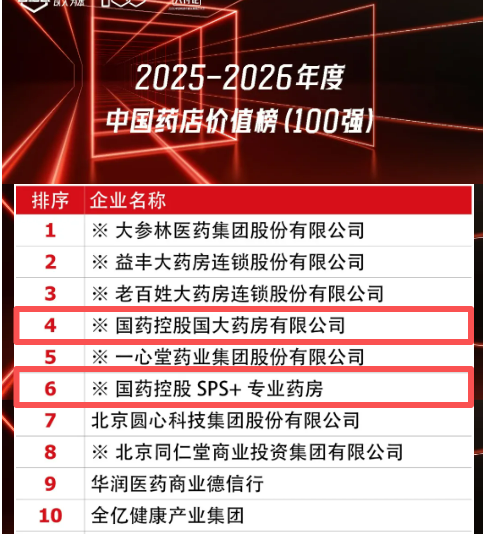 承压前行迎挑战  价值深耕破新局——bte365官网控股下属药品零售企业荣获2026百樯会多项殊荣